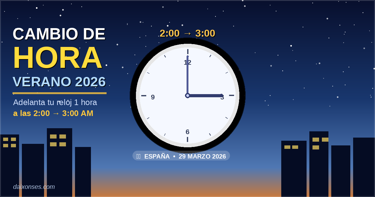 ▷ Cambio de Hora Verano 2026: Cuándo es, a qué hora y qué debes saber